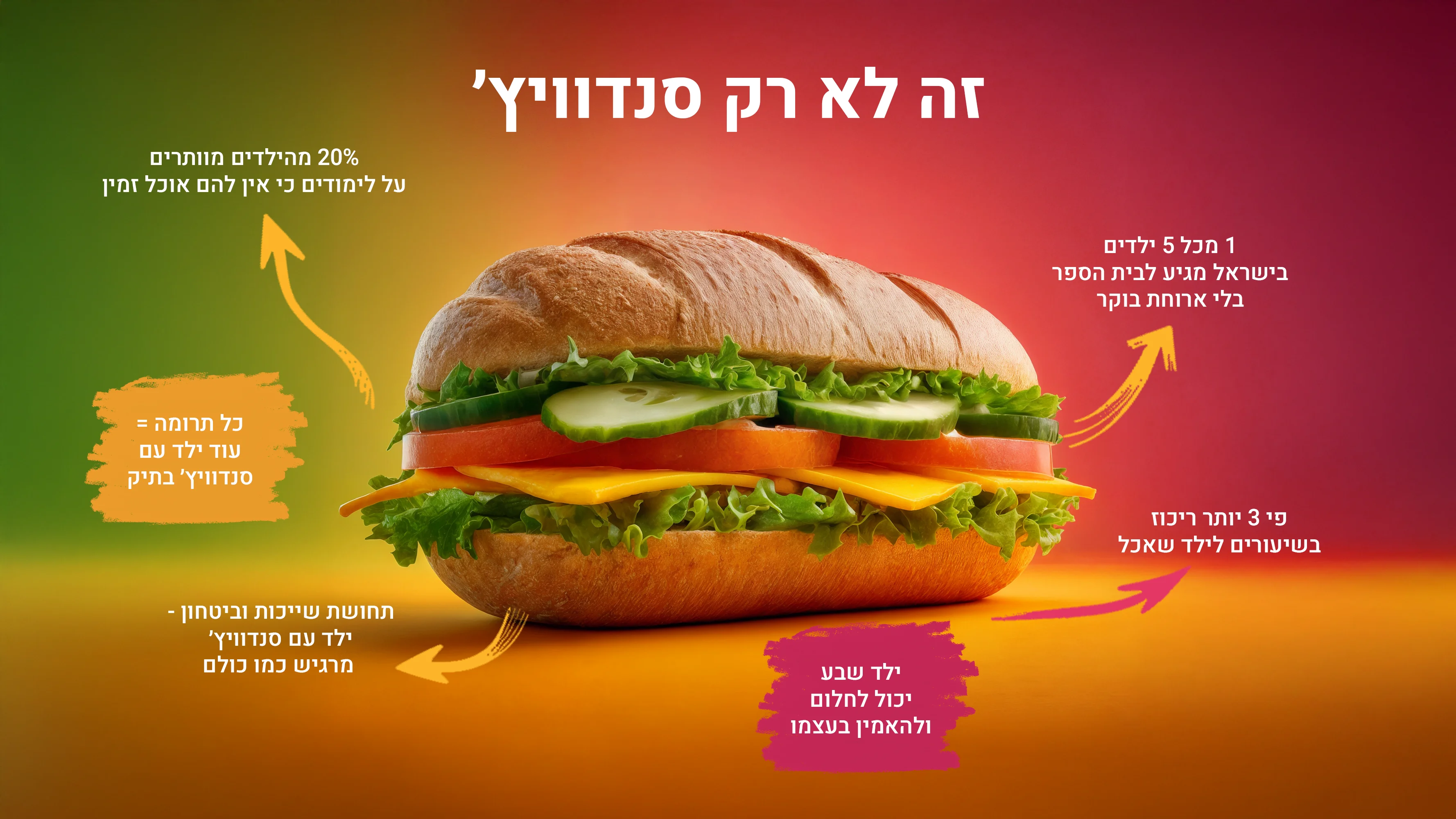 כריך לכל ילד