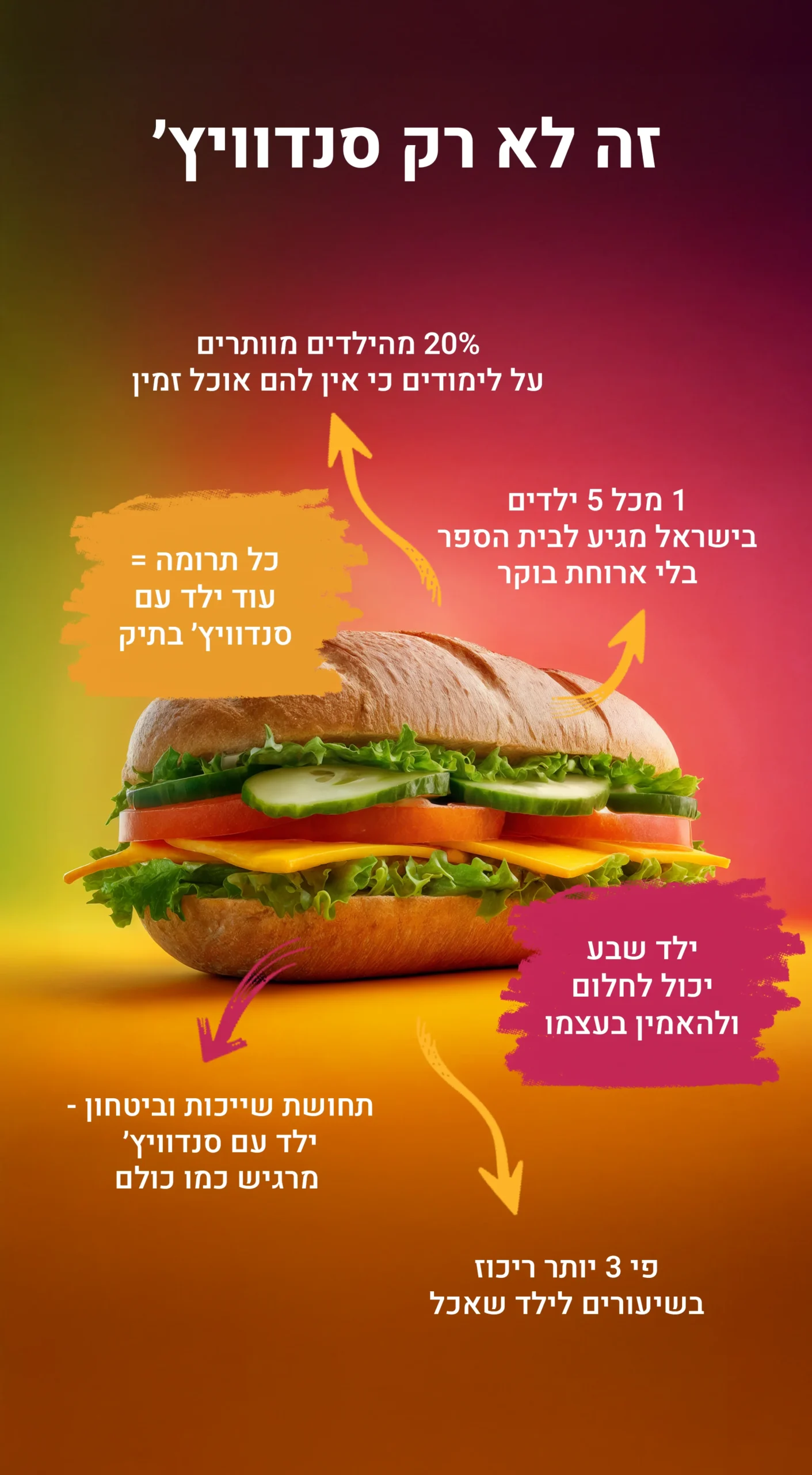 כריך לכל ילד
